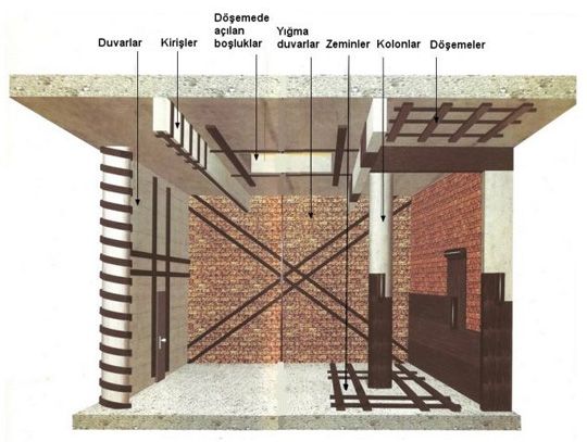 Yapı Onarım ve Güçlendirme